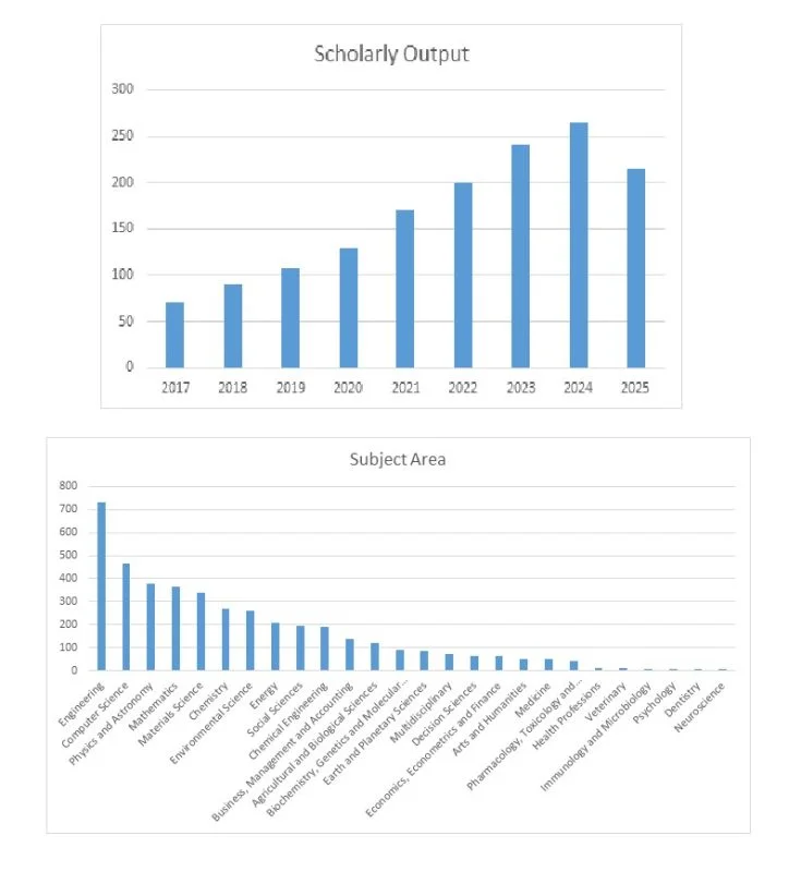 Scopus
